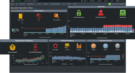 Splunk